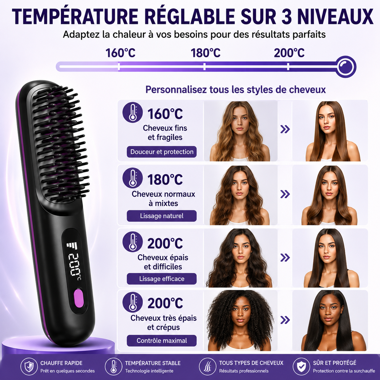 ✨ Brosse Lissante Sans Fil Rechargeable USB – Des Cheveux Lisses Où Que Vous Soyez