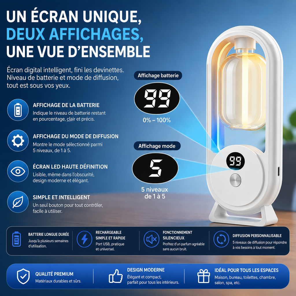 Diffuseur de Parfum Automatique Intelligent USB
